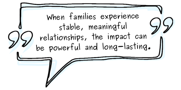 When families experience stable, meaningful relationships, the input can be powerful and long-lasting.